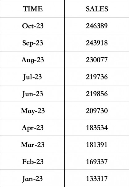 BYD 2023 SALES